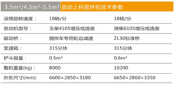 3.5m2自動(dòng)上料攪拌車.jpg